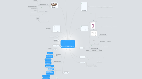 Mind Map: Normas Apa  y Software libre