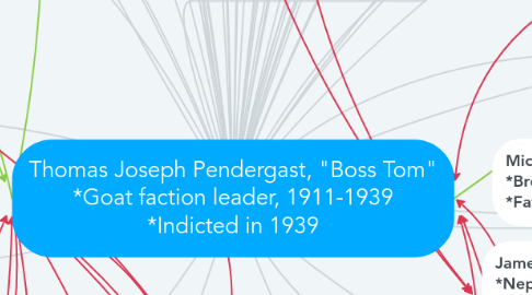 Mind Map: Thomas Joseph Pendergast, "Boss Tom" *Goat faction leader, 1911-1939 *Indicted in 1939