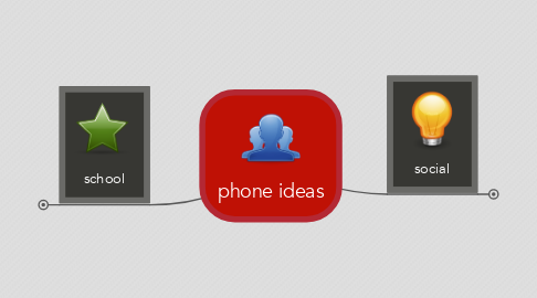Mind Map: phone ideas