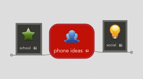 Mind Map: phone ideas