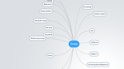 Mind Map: Energi