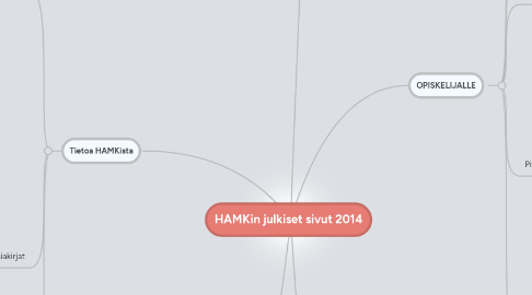 Mind Map: HAMKin julkiset sivut 2014