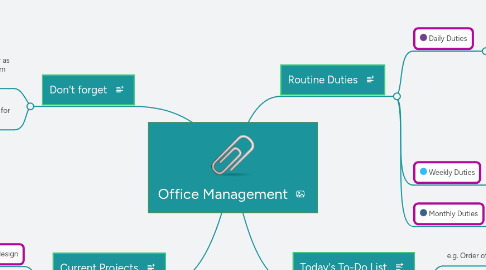 Mind Map: Office Management