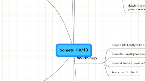 Mind Map: Sometu ITK'10