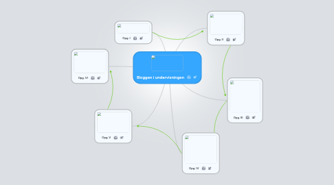 Mind Map: Bloggen i undervisningen