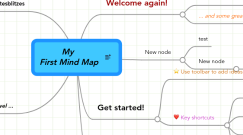 Mind Map: My First Mind Map