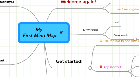 Mind Map: My  First Mind Map