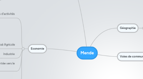 Mind Map: Mende