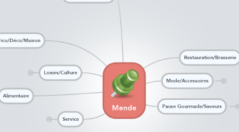 Mind Map: Mende
