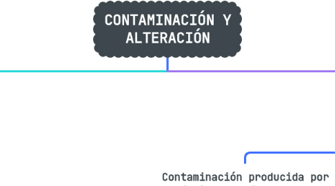 Mind Map: CONTAMINACIÓN Y ALTERACIÓN
