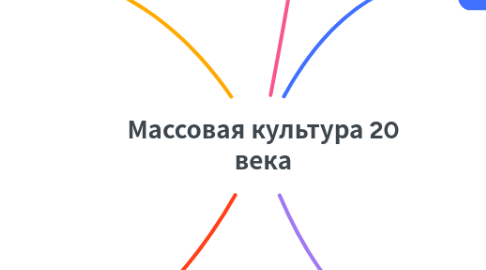 Mind Map: Массовая культура 20 века