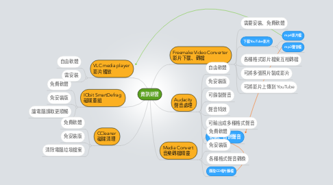 Mind Map: 資訊研習