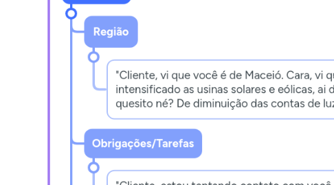 Mind Map: ABERTURA DE PITCH