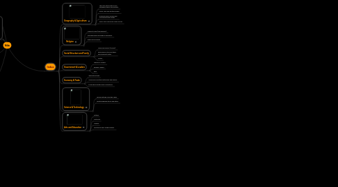 Mind Map: Nile