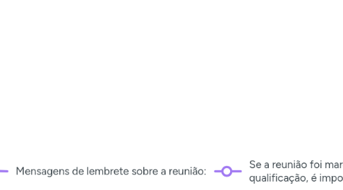 Mind Map: [SDR Playbook] Jheni (1)