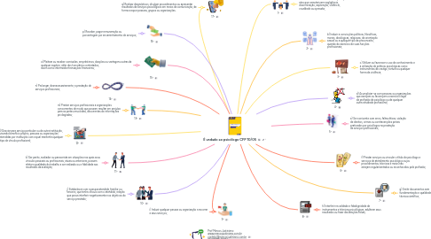 Mind Map: É vedado ao psicólogo CFP 10/05