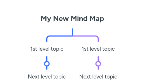 Mind Map: My New Mind Map