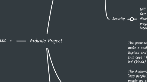Mind Map: Ardunio Project