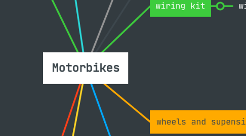 Mind Map: Motorbikes