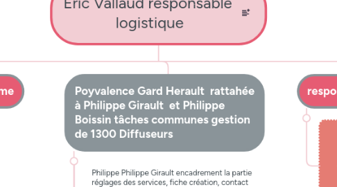Mind Map: Eric Vallaud responsable  logistique