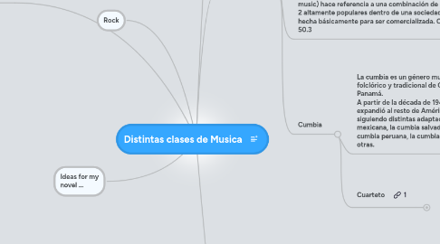 Mind Map: Distintas clases de Musica