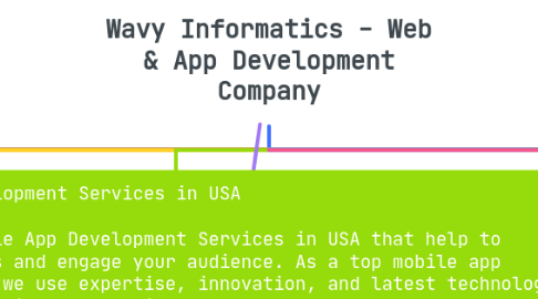 Mind Map: Wavy Informatics - Web & App Development Company