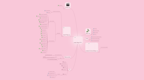 Mind Map: Lady Gaga