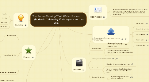 Mind Map: Tim Burton Timothy "Tim" Walter Burton (Burbank, California; 25 de agosto de 1958)