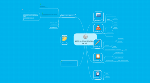 Mind Map: SISTEMA DE ACOTACION (INEN)