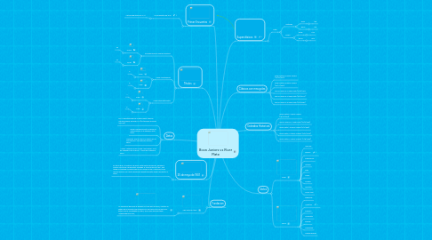 Mind Map: Boca Juniors vs River Plate