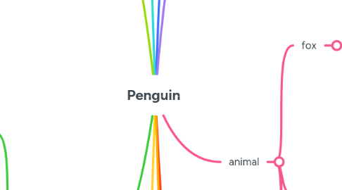 Mind Map: Penguin