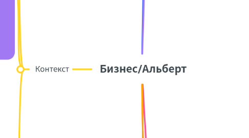 Mind Map: Бизнес/Альберт