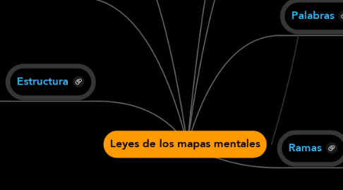 Mind Map: Leyes de los mapas mentales