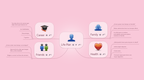 Mind Map: Life Plan