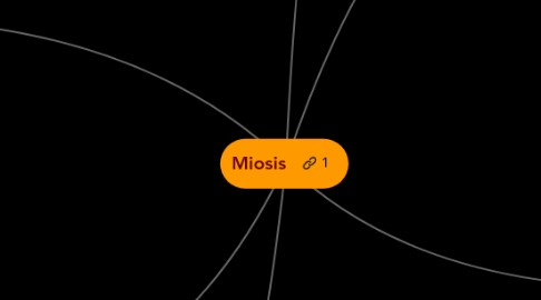 Mind Map: Miosis