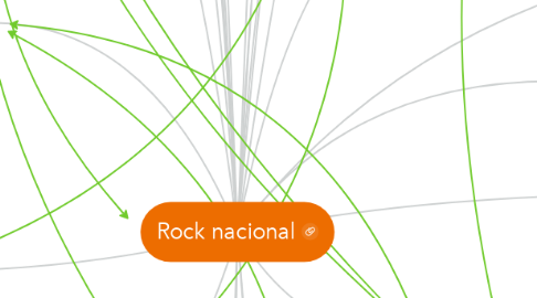 Mind Map: Rock nacional