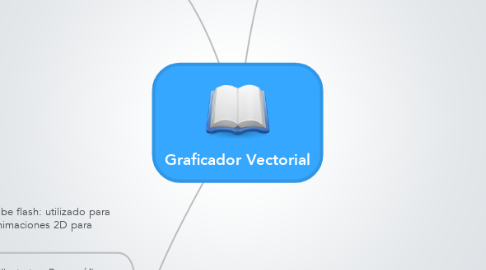 Mind Map: Graficador Vectorial