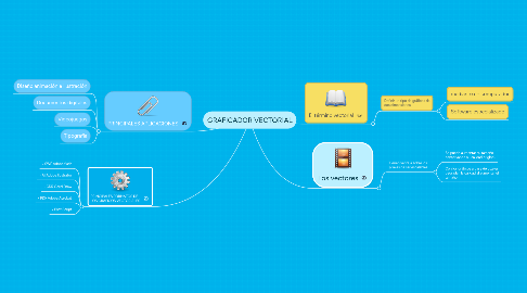 Mind Map: GRAFICADOR VECTORIAL