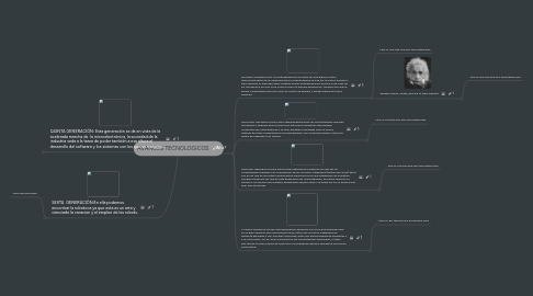 Mind Map: AVANCES TECNOLOGICOS