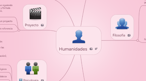 Mind Map: Humanidades