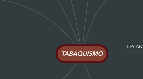 Mind Map: TABAQUISMO