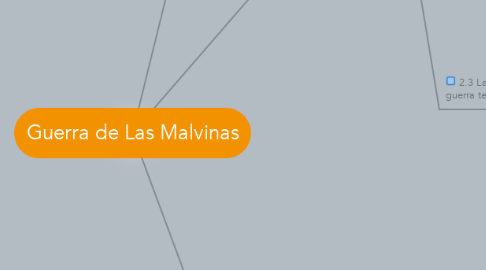 Mind Map: Guerra de Las Malvinas