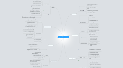 Mind Map: 7 Aspects of Civilizations