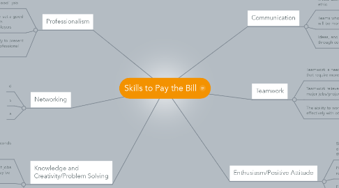 Mind Map: Skills to Pay the Bill