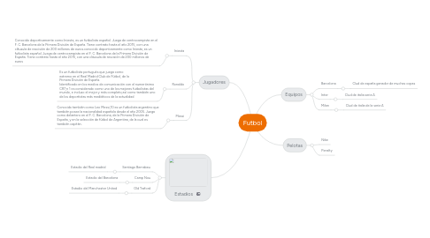 Mind Map: Futbol