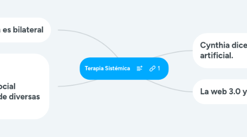 Mind Map: Terapia Sistémica