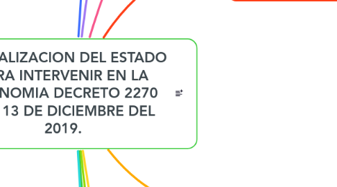Mind Map: ACTUALIZACION DEL ESTADO PARA INTERVENIR EN LA ECONOMIA DECRETO 2270 DEL 13 DE DICIEMBRE DEL 2019.