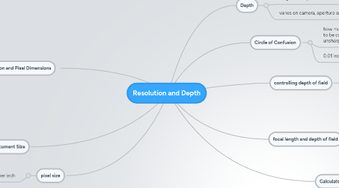 Mind Map: Resolution and Depth