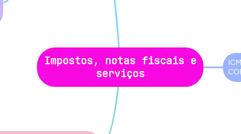 Mind Map: Impostos, notas fiscais e serviços