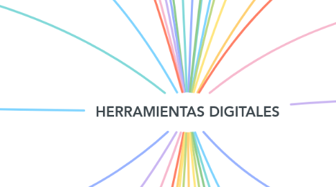 Mind Map: HERRAMIENTAS DIGITALES